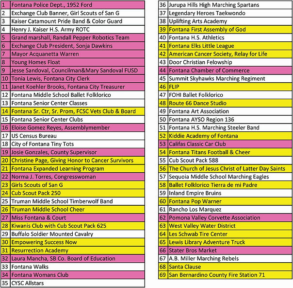 CHRISTMAS PARADE line up | Fontana Days